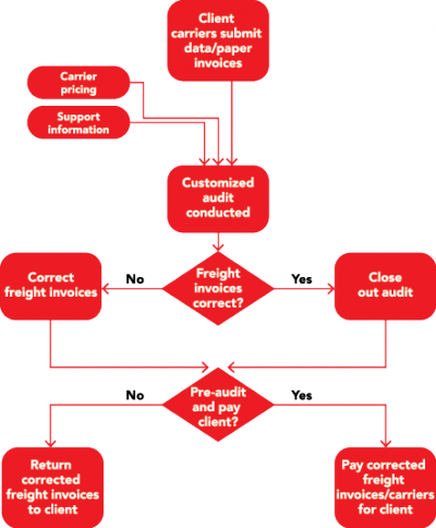 AMTR_preaudit_flowchart_v1